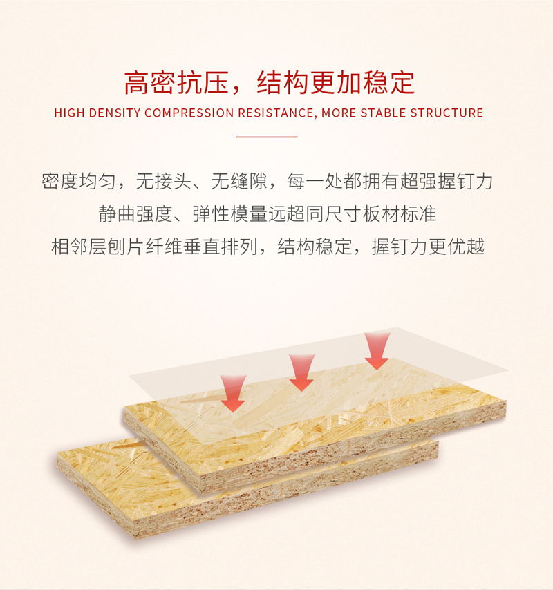 恒峰g22欧松板优点