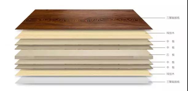 恒峰g22生态板组成结构