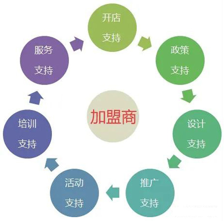 恒峰g22全屋定制加盟流程